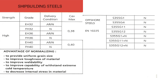 Steel Profiles Sections Products M S Marine Offshore