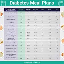 1600 Calorie Diet Plan For Diabetics 1600 Calorie Meal