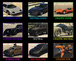 Weaponized Vehicle Alignment Chart Gtaonline