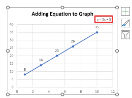 How To Graph A Linear Equation In Excel
