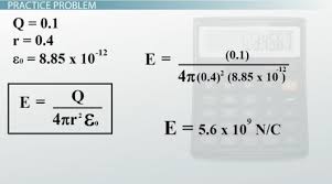 Gauss Law Overview Equation