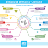 Literature Review on Employment/Labour Turnover
