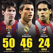 La Liga 2011 12 Top Scorers gambar png