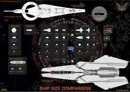 Elite Dangerous Ships Size Comparison Chart V2 Elite