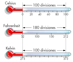 Resultado de imagen para formulas para la conversion de escalas termometricas
