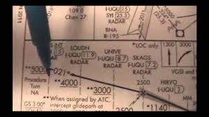 Fsx Fs 2004 Flight Navigation Using Charts Tutorial Part 2