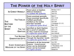 Bible Charts There Were Measures Of The Holy Spirit