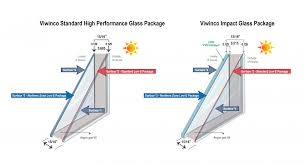Energy Efficient High Performance Glass Viwinco Windows