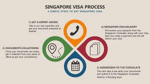 singapore visa for indians visa fees