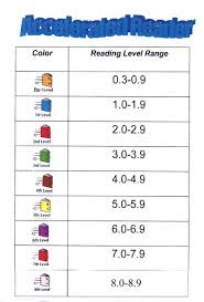 Accelerated Reader Color Levels Google Search
