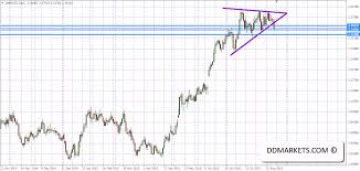 Gbpnzd Technical Analysis Taking The Market Head On