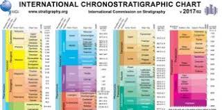 International Stratigraphy Chart International Stratigraphic
