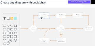 10 Best Free Flowchart Software For Windows And Mac