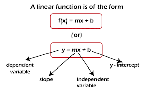 linear function in discrete mathematics