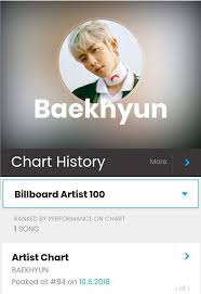 Baekhyun On Billboard Charts 20 Kpop Fans Amino