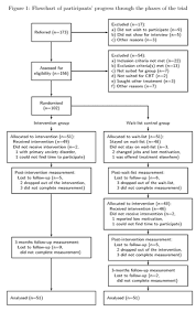 A Consort Style Flowchart Of A Randomized Controlled Trial