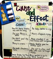 12 Easy Cause And Effect Activities And Worksheets Teach