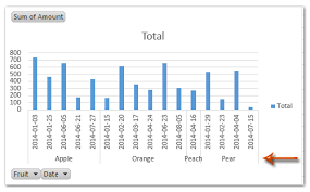 axis labels in a chart in excel