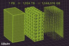 Terabytes Gigabytes Petabytes How Big Are They