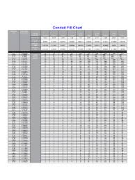 2019 Conduit Fill Chart Fillable Printable Pdf Forms