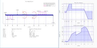 drawing shear force bending moment