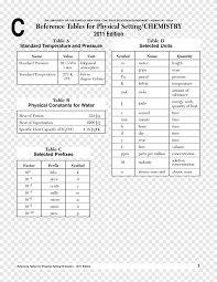 ap chemistry periodic table