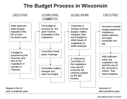The Wisconsin Budget Process Wisconsin Budget Project
