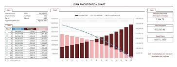 Personal Loan Repayment Calculator Excel Bonniemacleod