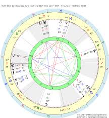 Birth Chart North West Gemini Zodiac Sign Astrology