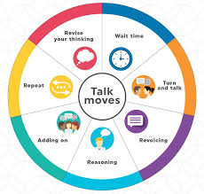 Talk Moves Pie Chart Literacy Numeracy Talk Moves