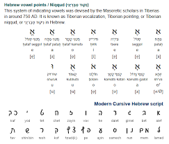 Hebrew Vowel Points Niqqud And Modern Cursive Hebrew