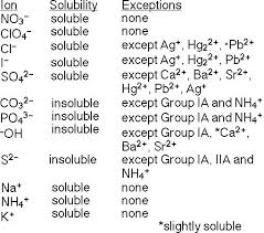 Solubility And Net Ionic Equations