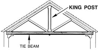 plinth beam and tie beam