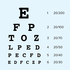 comprehensive eye exam what to expect
