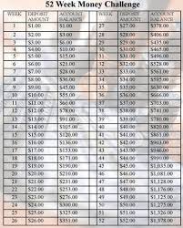 The best way to save money on eating out is to eat out less! 52 Week Money Challenge Let S Start Saving Money Together