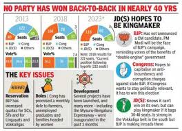 karnataka election 2023 bjp hopes for