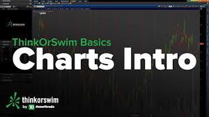Thinkorswim Basics Tutorial Technical Charts Intro