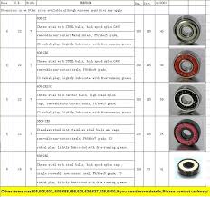 High Speed Abec 11 Bearings Buy Abec 11 Bearings Abec 11 Bearings Roller Skates Bearings Product On Alibaba Com