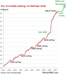 debt ceiling kicks in trery general
