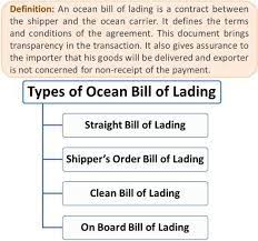 types of ocean bill of lading