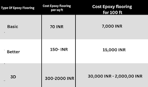 average epoxy flooring per sq ft