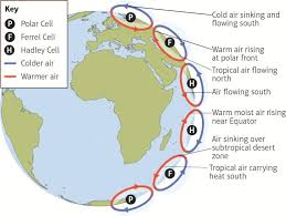 Image result for atmospheric pressure gcse geography