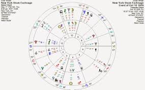 Trading Daze Financial Astrology October 12 2013