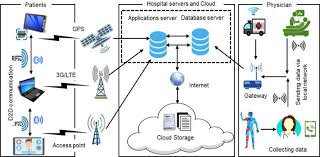 Healthcare During The Covid 19 Pandemic