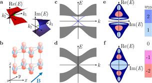 Exceptional Topological Insulators