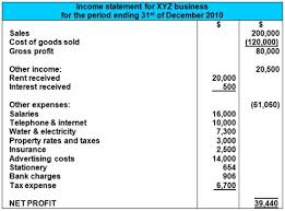 Cost Of Goods Sold And Gross Profit