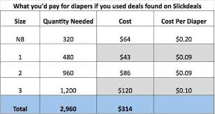 are you paying too much for diapers