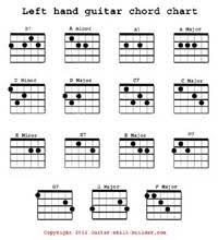 Basic Chord Chart For Guitar Printable Chordie Printable