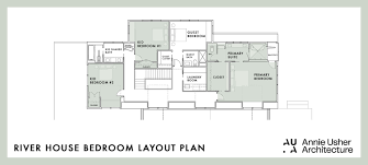 floorplan rules where to put all your