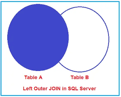 left outer join in sql server with